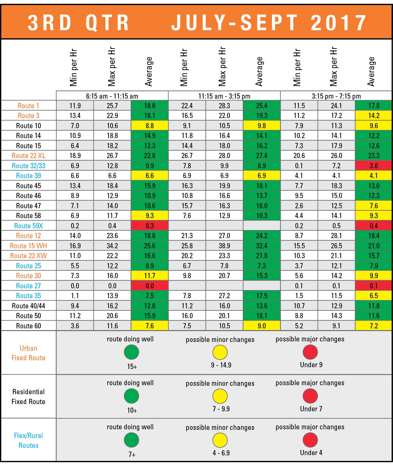 2017 3rd Quarter Community Scorecard