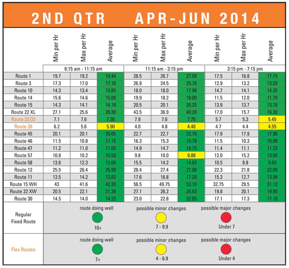 2nd QTR 2014 schedule.indd