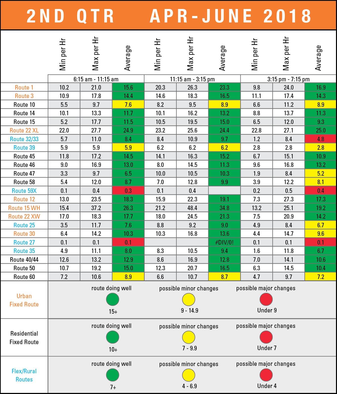 2018 2nd Quarter Community Scorecard