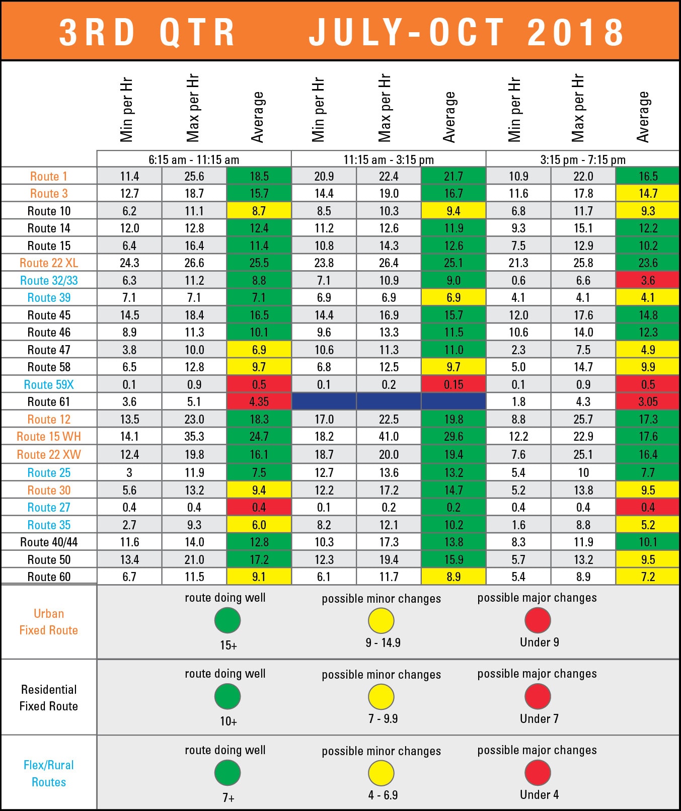 2018 3rd Quarter Community Scorecard