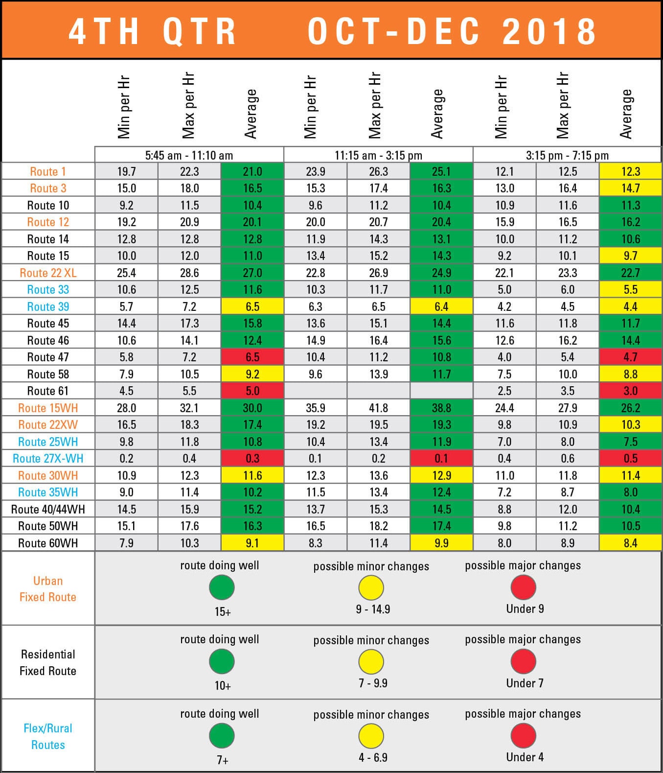 2018 4th Quarter Community Scorecard